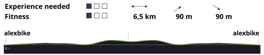Experience needed                                                                               Fitness                                                          6,5 km           90 m             90 m alexbike                                                                                                                            alexbike