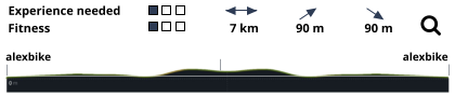 Experience needed                                                                               Fitness                                                          7 km            90 m             90 m           alexbike                                                                                                                             alexbike
