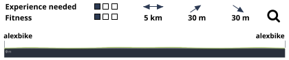 Experience needed                                                                               Fitness                                                         5 km             30 m             30 m           alexbike                                                                                                                             alexbike