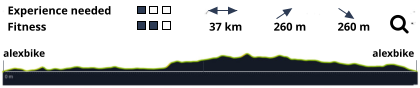 Experience needed                                                                               Fitness                                                         37 km           260 m           260 m          alexbike                                                                                                                              alexbike