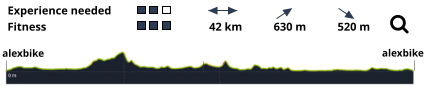 Experience needed                                                                               Fitness                                                         42 km           630 m           520 m         alexbike alexbike