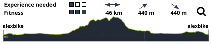 Experience needed                                                                               Fitness                                                         46 km           440 m           440 m          alexbike                                                                                                                             alexbike
