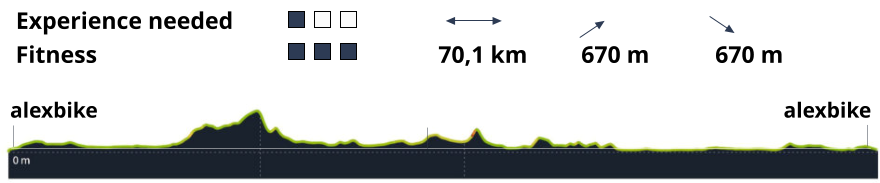 Experience needed                                                                               Fitness                                                         70,1 km         670 m           670 m  alexbike                                                                                                                              alexbike