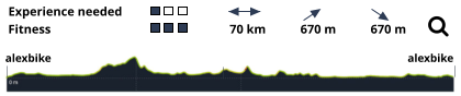 Experience needed                                                                               Fitness                                                         70 km           670 m           670 m          alexbike                                                                                                                             alexbike